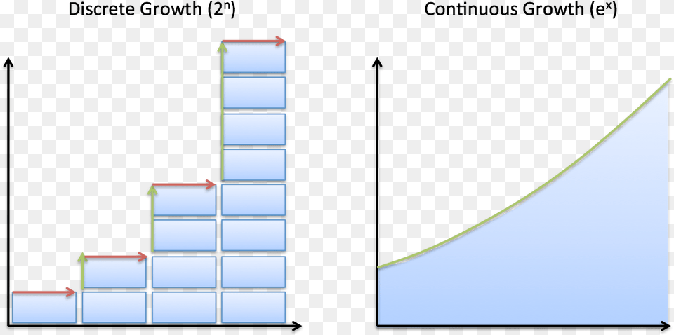 Discrete Vs Continuous Growth Diagram Continuous And Discrete, Game Png
