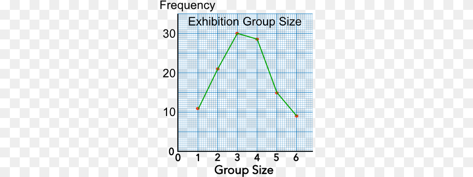 Discretedatahtml Plot, Animal, Invertebrate, Spider Png Image