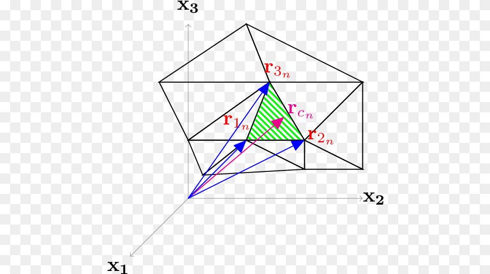 Discretization Of The 3d Conductor Into Mesh Elements, Triangle, Light Png