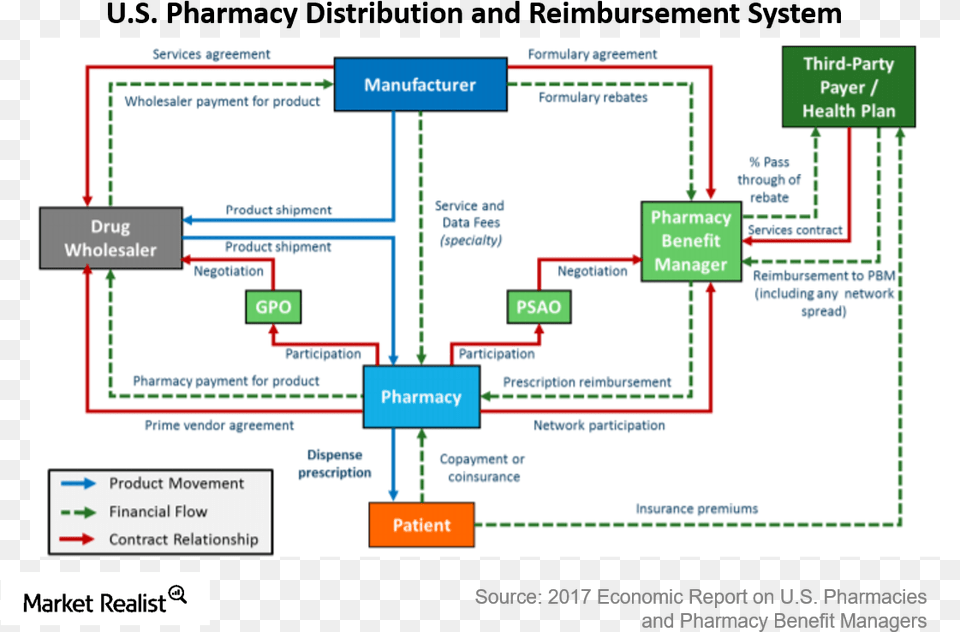 Discussing Pbm Screenshot, Diagram, Uml Diagram Free Png Download