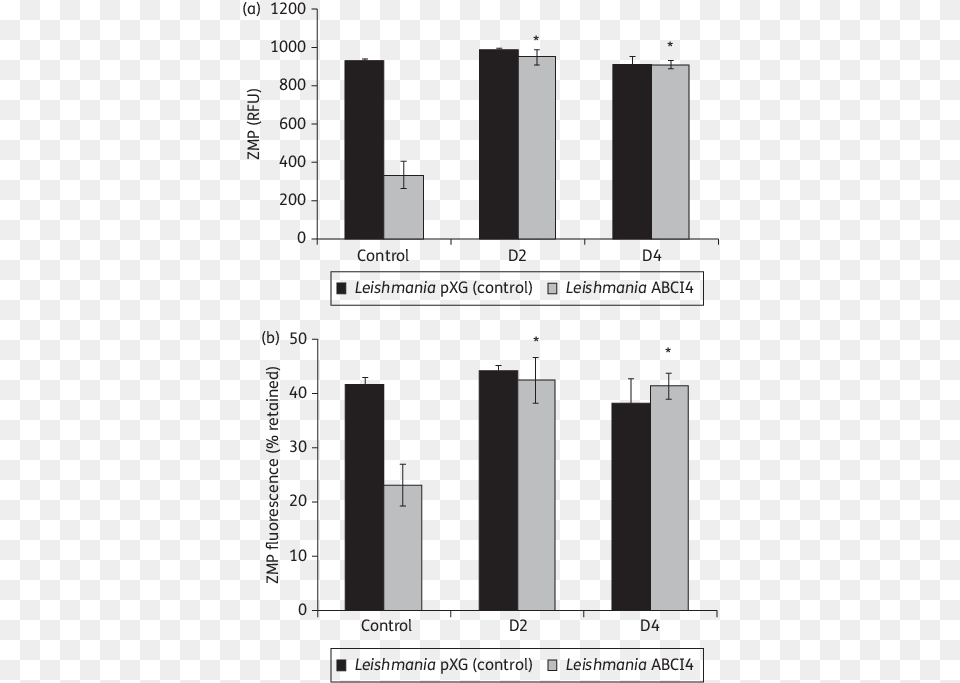 Disease, Chart, Plot, Bar Chart Png