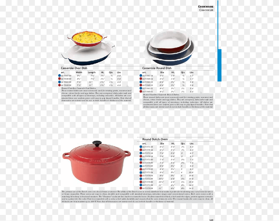 Dish, Cookware, Pot, Meal, Food Free Png Download