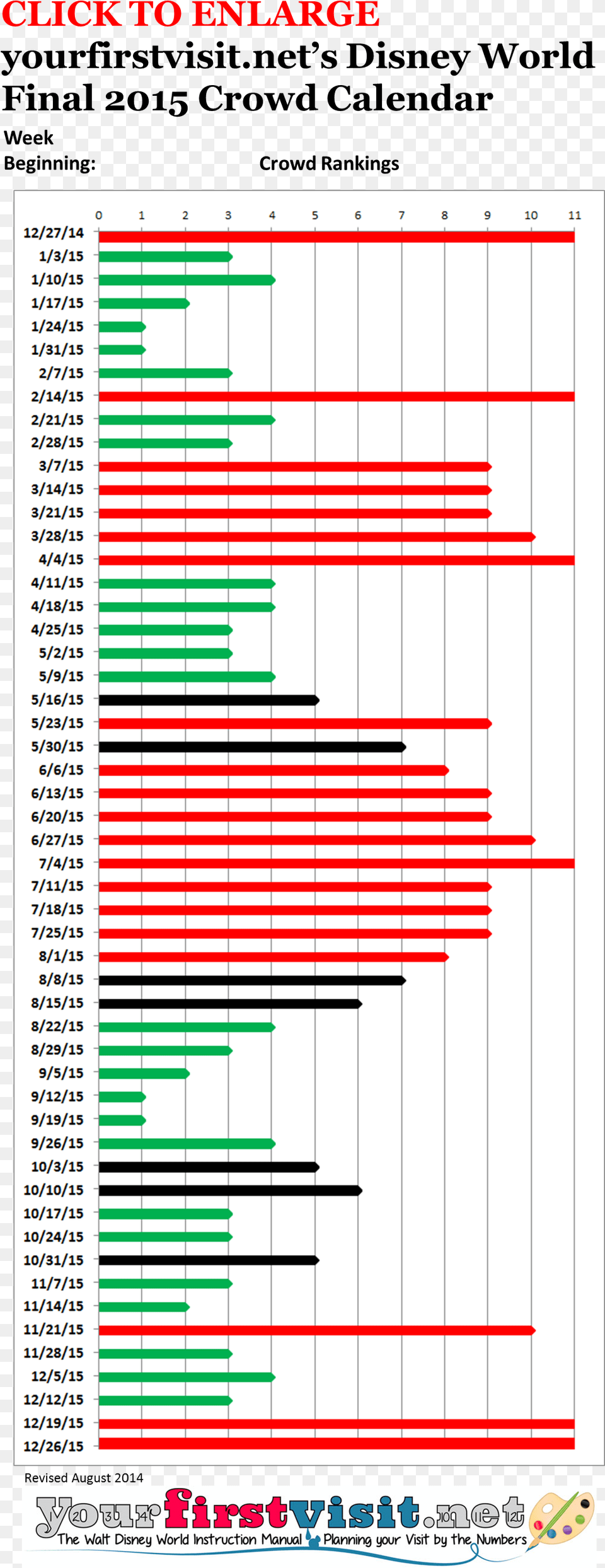 Disney World Crowds In 2015 For Magic Kingdom Calendar Disney World 2019 Crowd, Chart Png Image