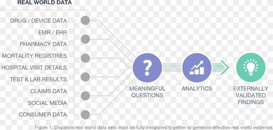 Disparate Real World Data Sets Must Be Fully Integrated Real World Data, Nature, Night, Outdoors, Astronomy Free Transparent Png