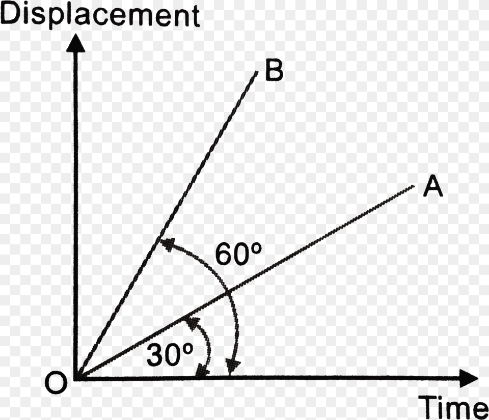 Displacement Time Graph 2 Straight Lines Tan 30, Triangle Free Png