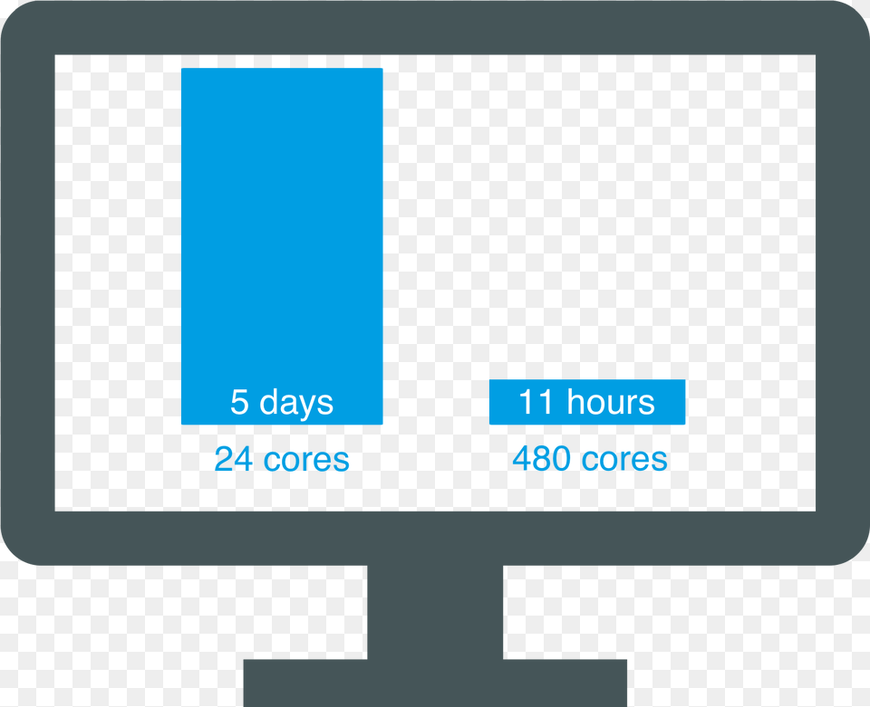 Display Device, Computer Hardware, Electronics, Hardware, Monitor Png Image