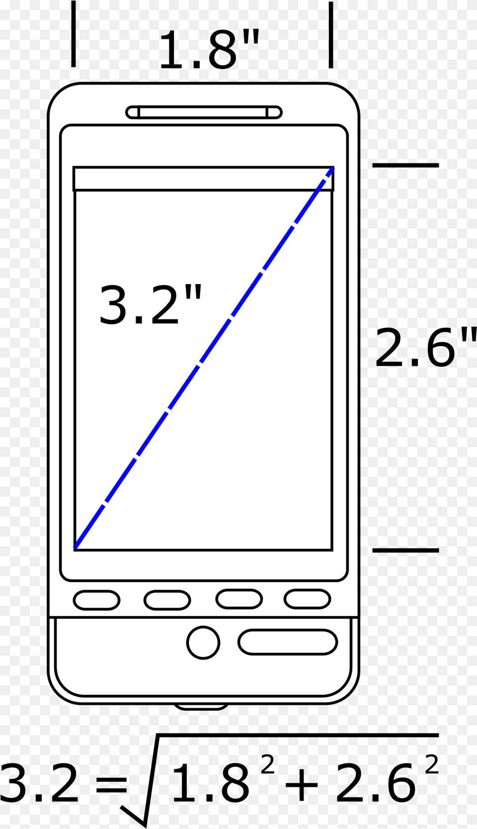 Display Size Mobile Phone, Electronics, Mobile Phone Png