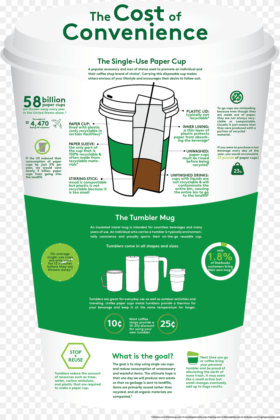 Disposable Coffee Cup Infographic, Bottle, Shaker, Advertisement Free Transparent Png