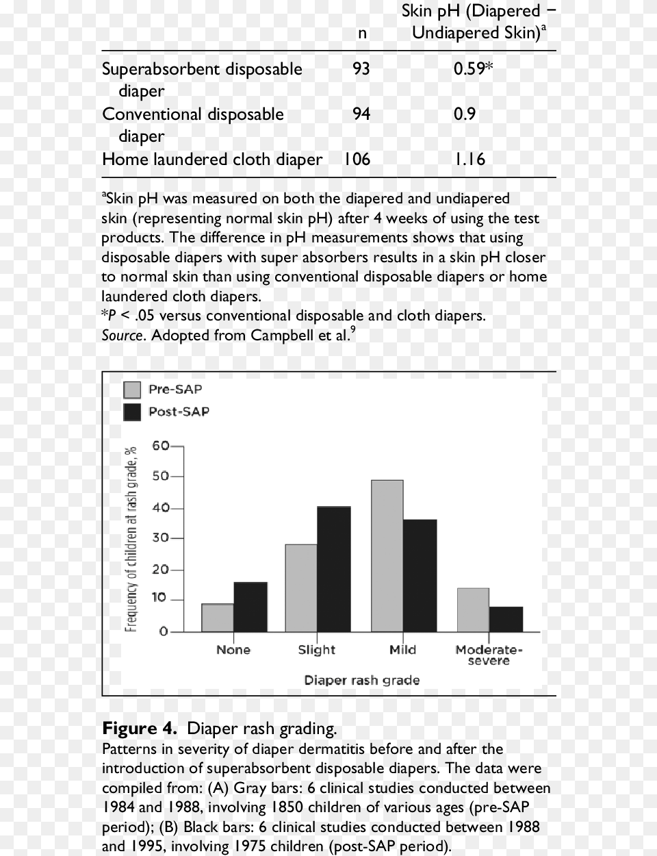 Disposable Diapers Data, Chart Free Png