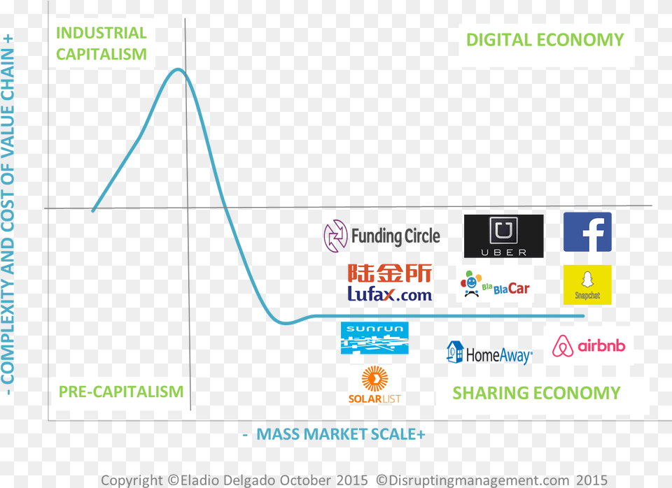 Disruption From The Supply Side Digital Economy Vs Traditional Economy, Electronics, Screen, Computer Hardware, Hardware Free Png Download
