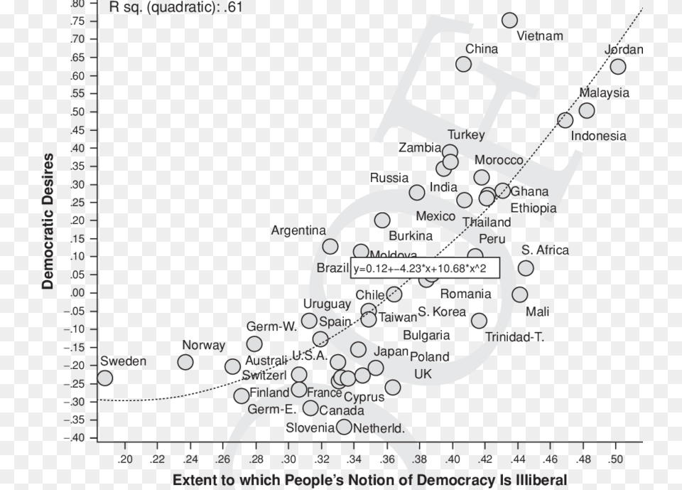 Dissolving The Coexistence Paradox World Values Survey, Art, Graphics, Text Free Png