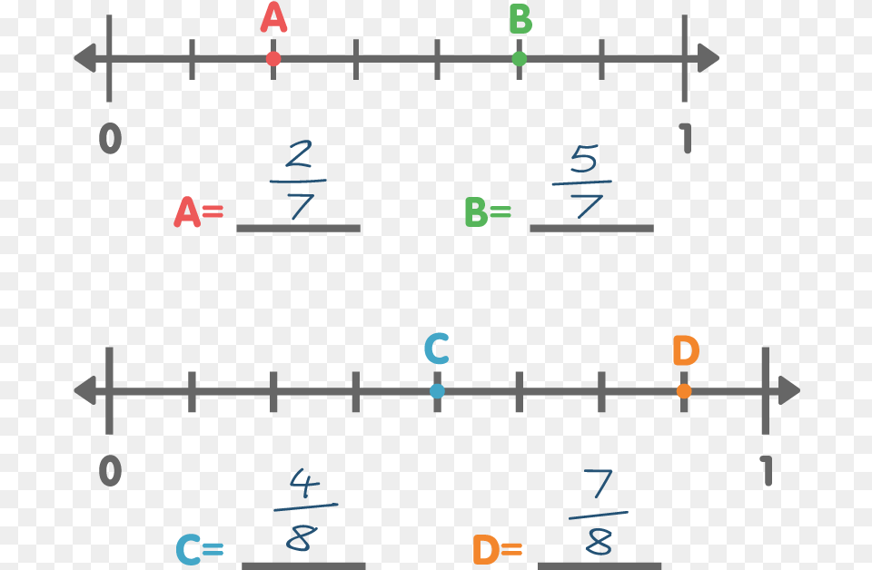 Distance Fraction Number Line, Text Free Png Download