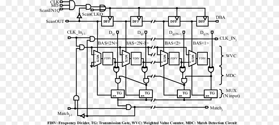 Distance Mapping Circuit For An N Bit Vector Component Technics Su Vz220 Schemat, Nature, Night, Outdoors Free Png