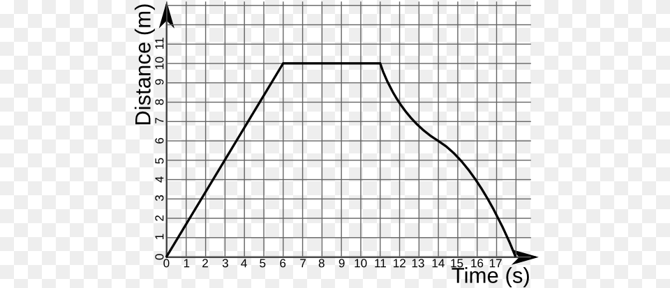 Distance Time Graph Example Constant Rate In Physics, Chart, Plot, Bow, Weapon Free Png