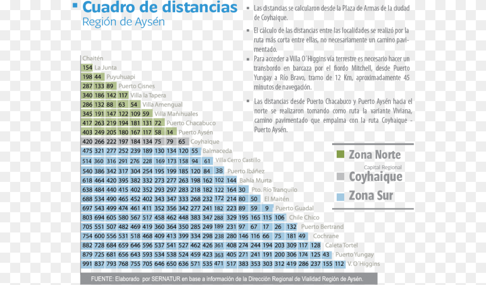 Distancias Entre Ciudades De Chile Copec, City, Text Png
