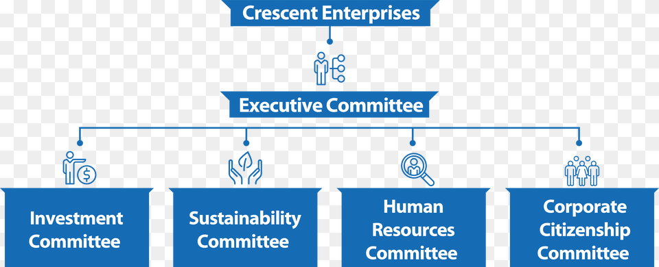 Distinct Levels Of Authority Have Been Defined To Ensure Human Resource Department Png Image