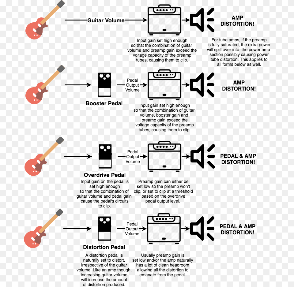 Distortion Apprendre Adobe Acrobat, Musical Instrument Png Image