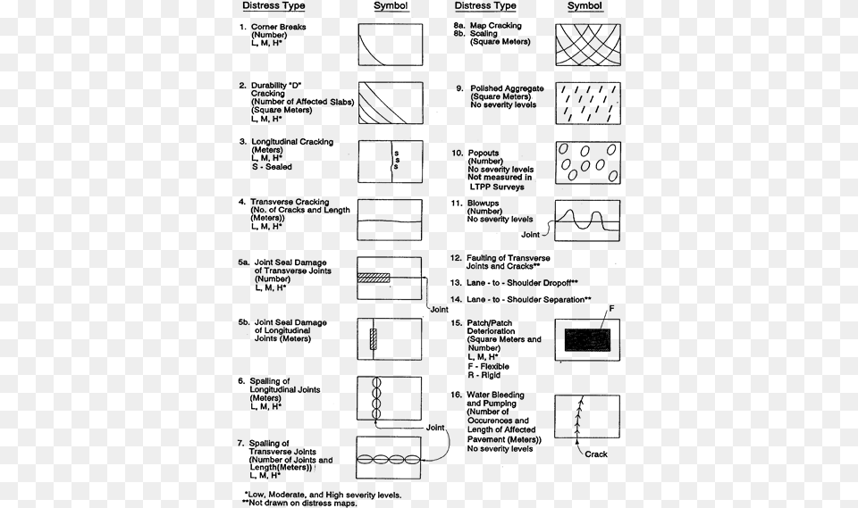 Distress Map Symbols For Jcps Asphalt Drawing Symbol, Gray Free Png