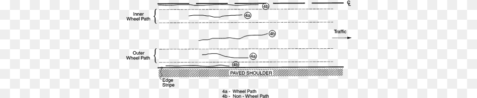 Distress Type Acp 4 Longitudinal Cracking Longitudinal Cracks In Concrete Pavement, Gray Png