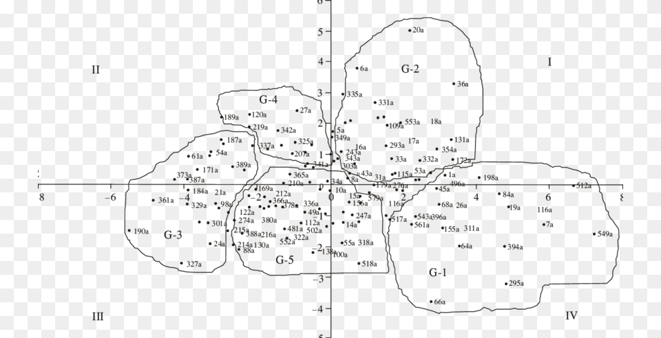 Distribucin De La Diversidad De 177 Ecotipos De Pasto, Chart, Plot, Diagram, Map Png