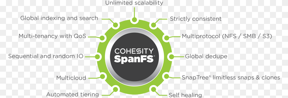 Distributed File System Spanfs Cohesity Circle, Dynamite, Weapon Free Png Download