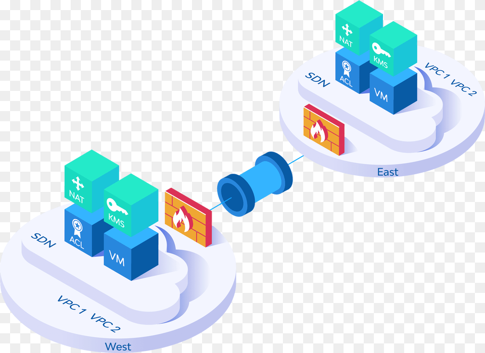 Distributed Firewalls Construction Set Toy, Network Png