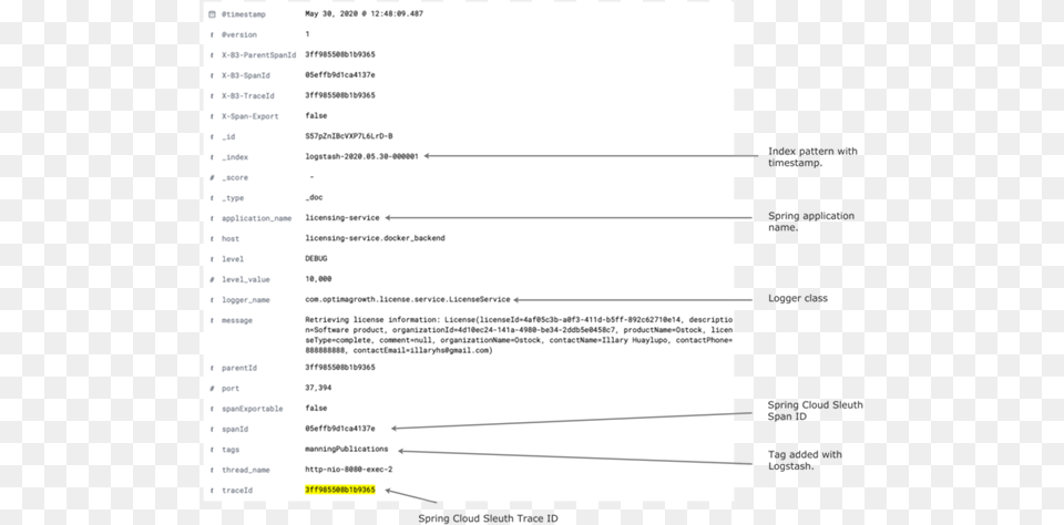 Distributed Tracing With Spring Cloud Sleuth And Zipkin Document, Page, Text Png