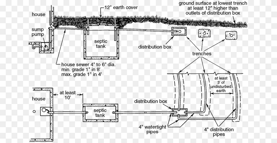 Distribution Box Arch Plan Of A Trench System, Gray Png Image