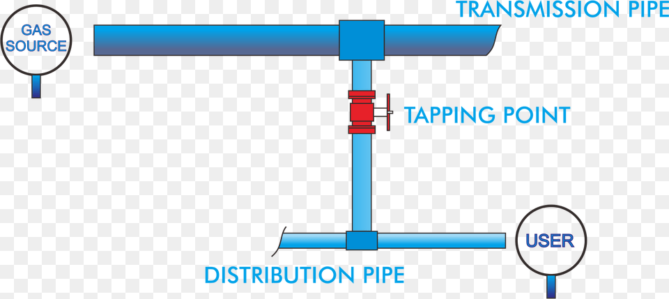 Distribution Diagram, Machine Free Png Download