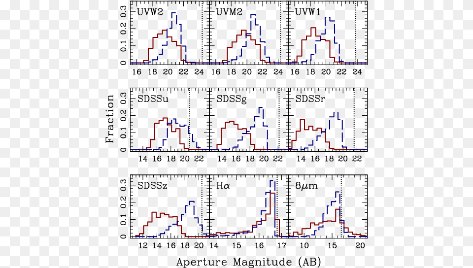 Distribution Of Aperture Magnitudes In The Galaxy And Diagram Png Image