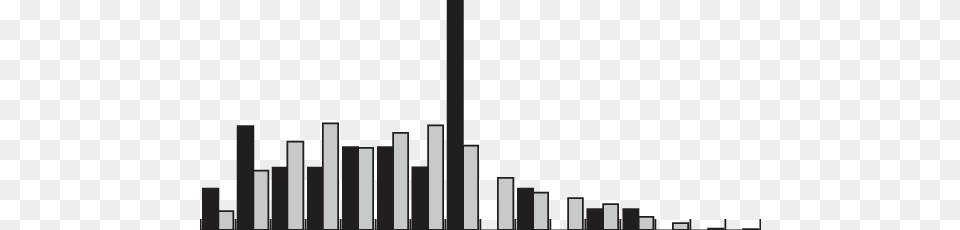 Distribution Of Inferred Pollen Dispersal Distances Skyline, Fence Png Image