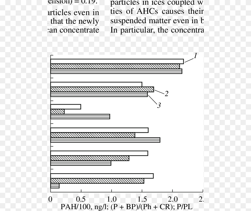 Distribution Of Pahs In Suspended Particles And Molecular Parallel, City, Architecture, Building, Housing Png