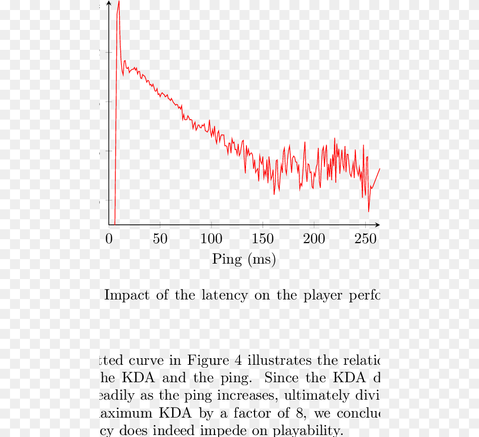 Distribution Of The Players39 Ping In League Of Legends Document, Nature, Night, Outdoors Png