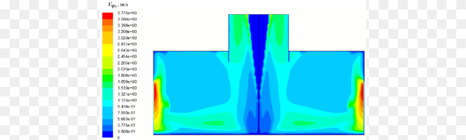 Distribution Of The Tangential Velocity Of Sand Particles, Chart Png