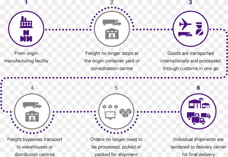 Distribution Services Fedex Value Chain Model, Nature, Night, Outdoors Png Image