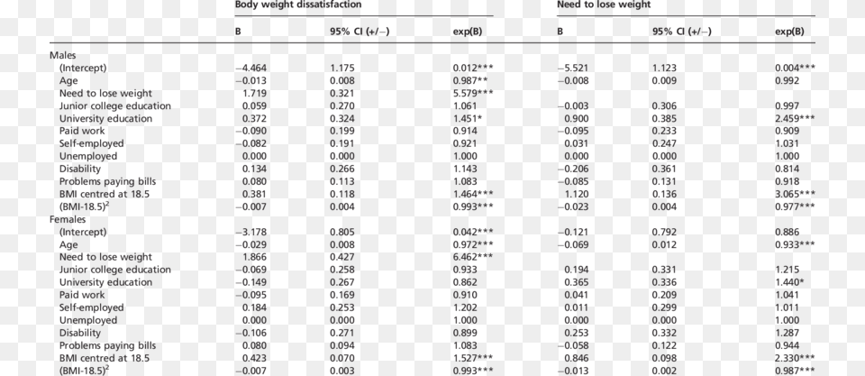 Distribution Table, Text, Chart, Plot, Number Free Png Download