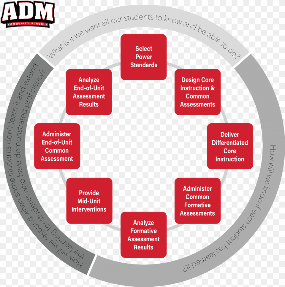 District Professional Learning Communities, Disk Free Png