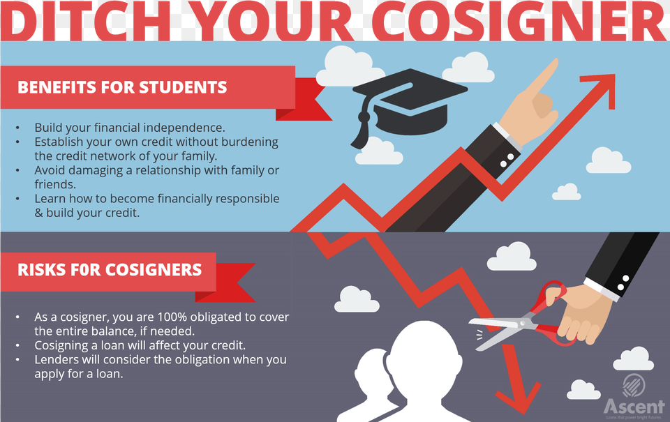 Ditch Your Cosigner Infographic Technical Analysis Infographic, Advertisement, People, Person, Poster Png Image