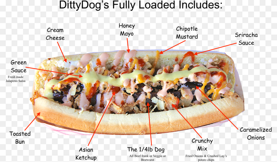 Dittydog Hot Dogs, Food, Hot Dog Free Png Download