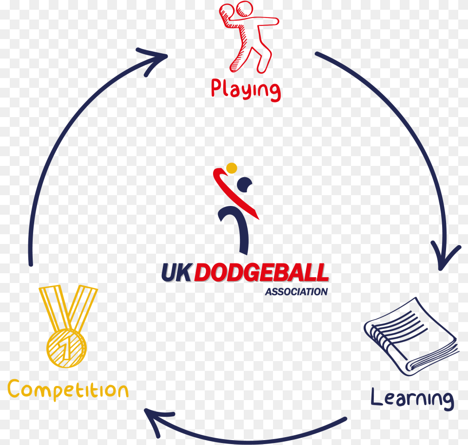 Dive Into Dodgeball Qualifications In Dodgeball Free Transparent Png