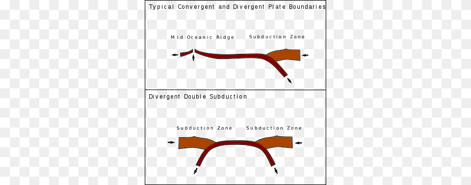 Divergent Double Subduction, Accessories, Glasses Free Transparent Png