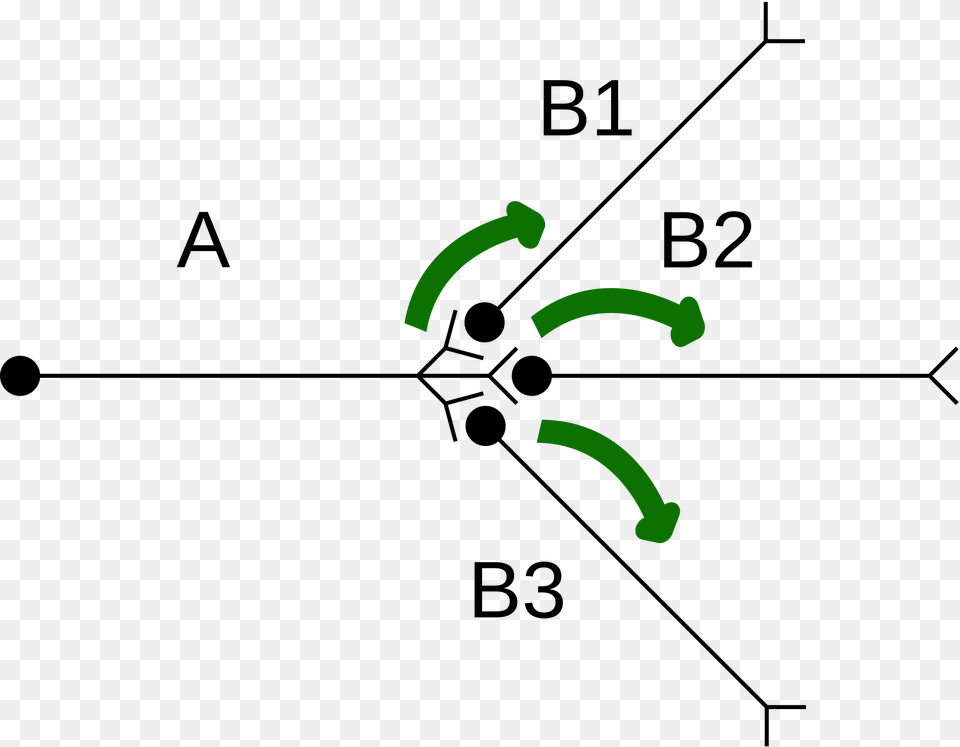Divergent Of Neurons, Green, Recycling Symbol, Symbol Png