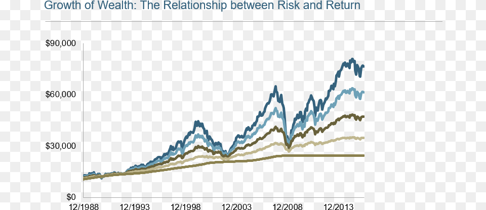 Diversification Does Not Eliminate The Risk Of Market Plot, Nature, Outdoors, Animal, Dinosaur Free Png Download