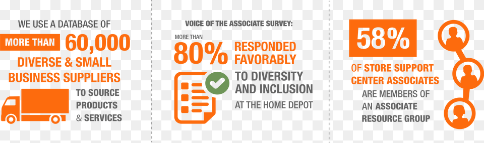 Diversity Statistics Home Depot Voice Of The Customer, Leaf, Plant, Light, Traffic Light Free Png