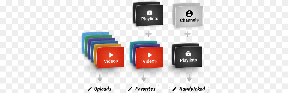 Divide Videos In Groups Assembled By Yourself Youtube, Electrical Device, Switch, First Aid, Computer Hardware Png