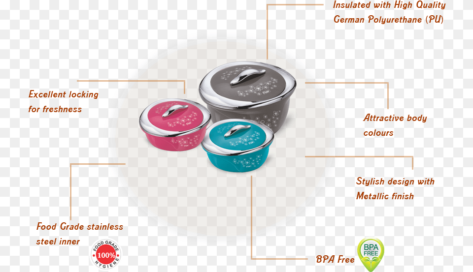 Divine Insulated Hot Pot Exporters Manufacturer Of Diagram, Disk, Tin Png