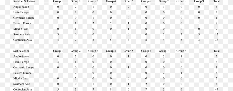 Division Of Groups Based Upon Cultural Background Mycobacterium Tuberculosis Biochemical Tests, Gray Free Png Download