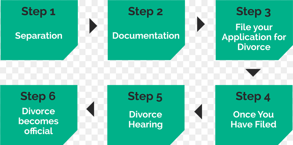 Divorce Lawyers Perth Sign, Text Free Png Download