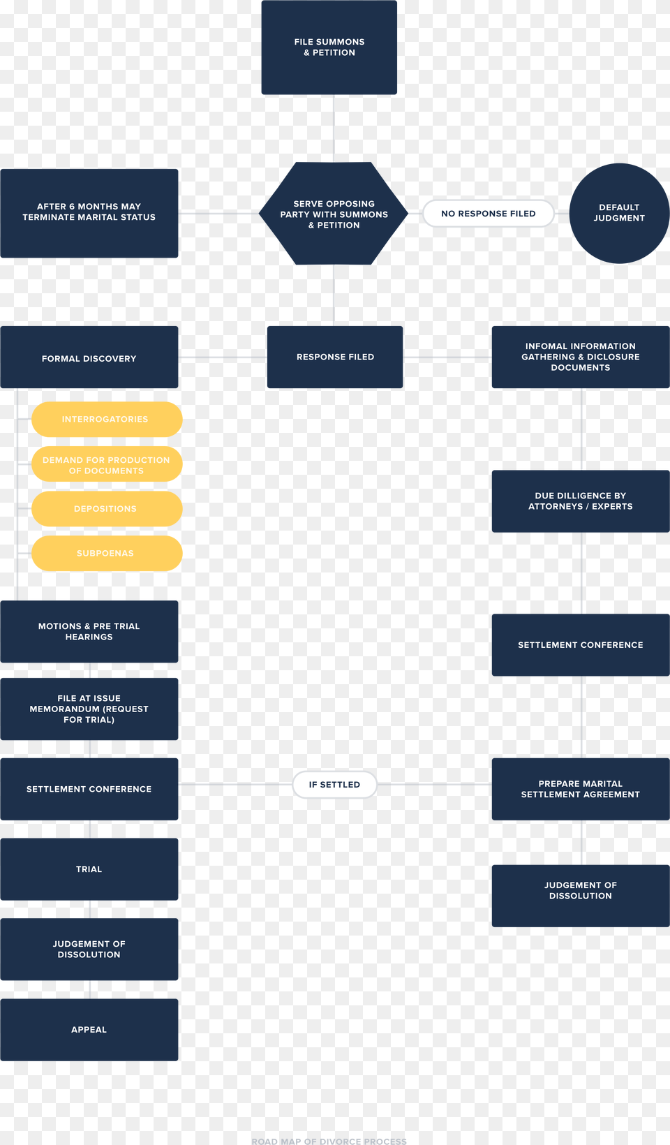 Divorce Road Map Parallel, Diagram, Uml Diagram Free Transparent Png