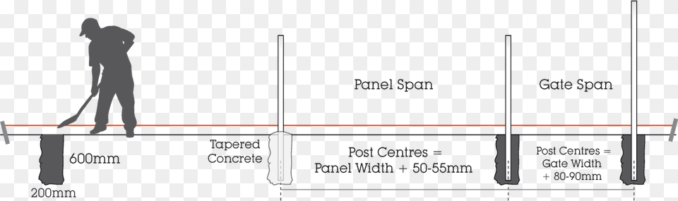 Diy Guide Fence, Person, Handrail, Cleaning, Terminal Png